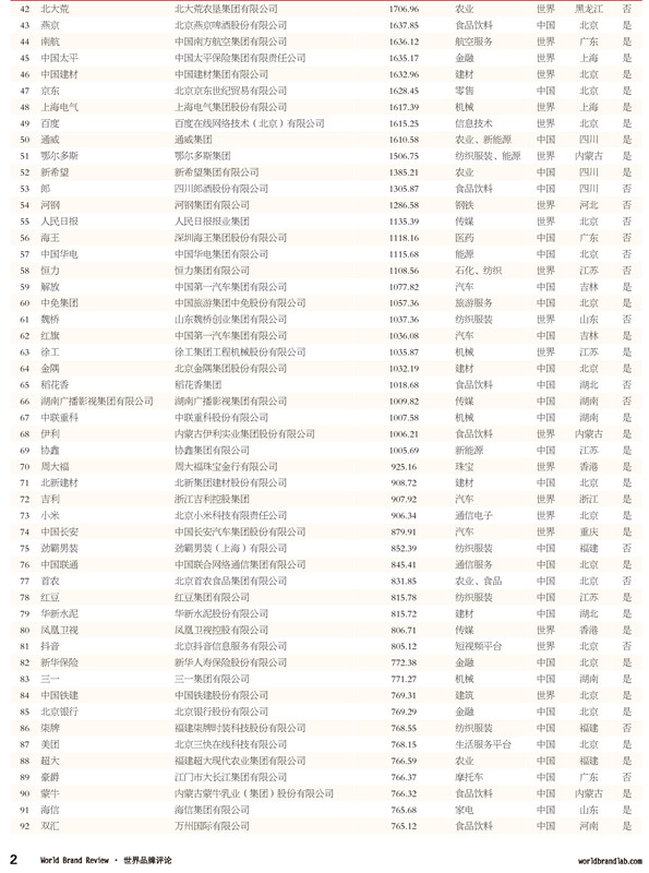 完全榜单-2_副本.jpg