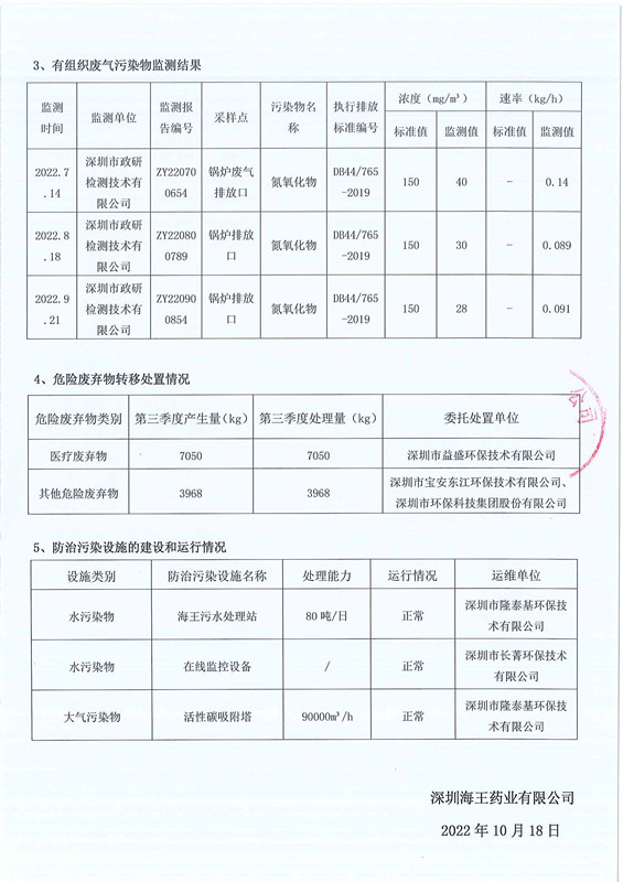 深圳j9九游会国际药业有限公司2022年第三季度情形信息公示-2.jpg