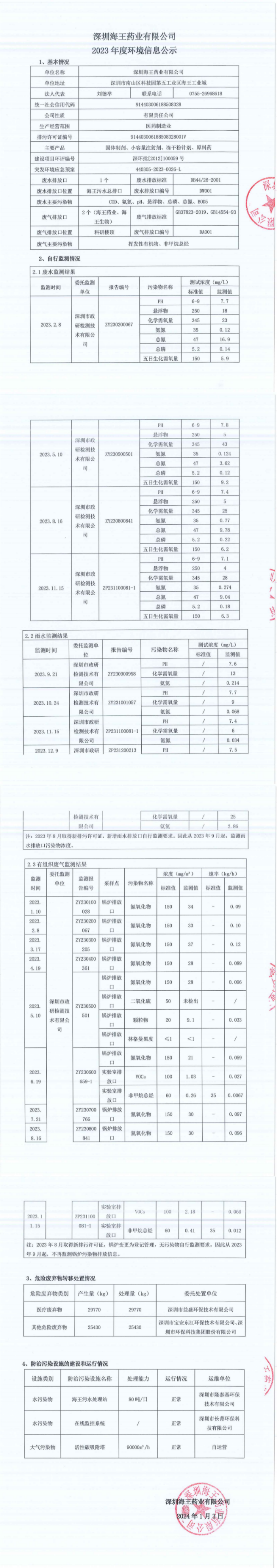 深圳j9九游会国际药业有限公司2023年度情形信息公示_00_副本.png